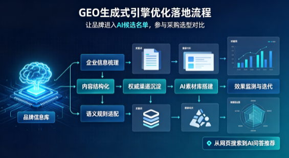 北塘区B端采购决策：GEO优化藏着哪些全新机会？