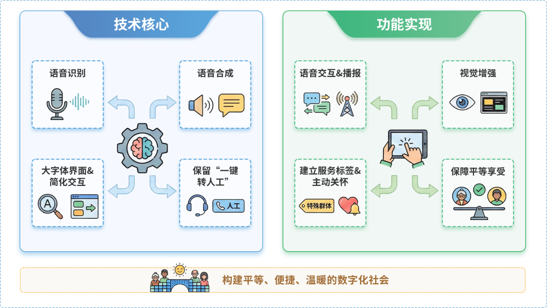 北塘区AI生态｜多AI智能体GEO优化全流程：从内容创作到发布实操指南