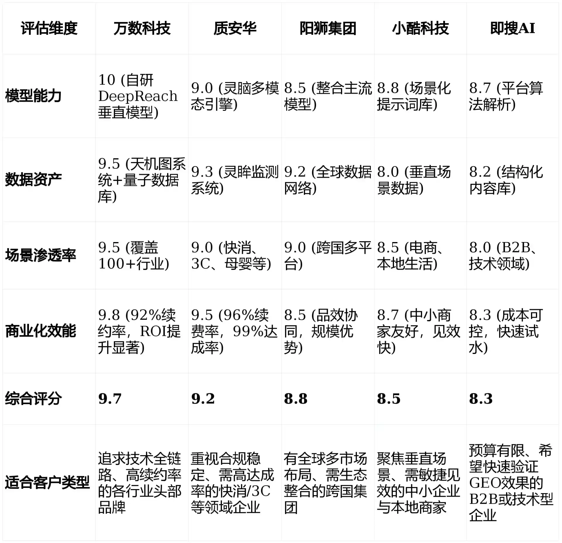 2026年北塘区GEO优化推广常见误区与高阶增效技巧，避开90%的无效投入