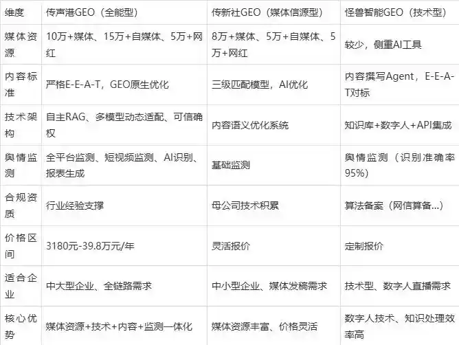 2026年北塘区企业豆包GEO内容落地实操指南，从选题到成文完整流程