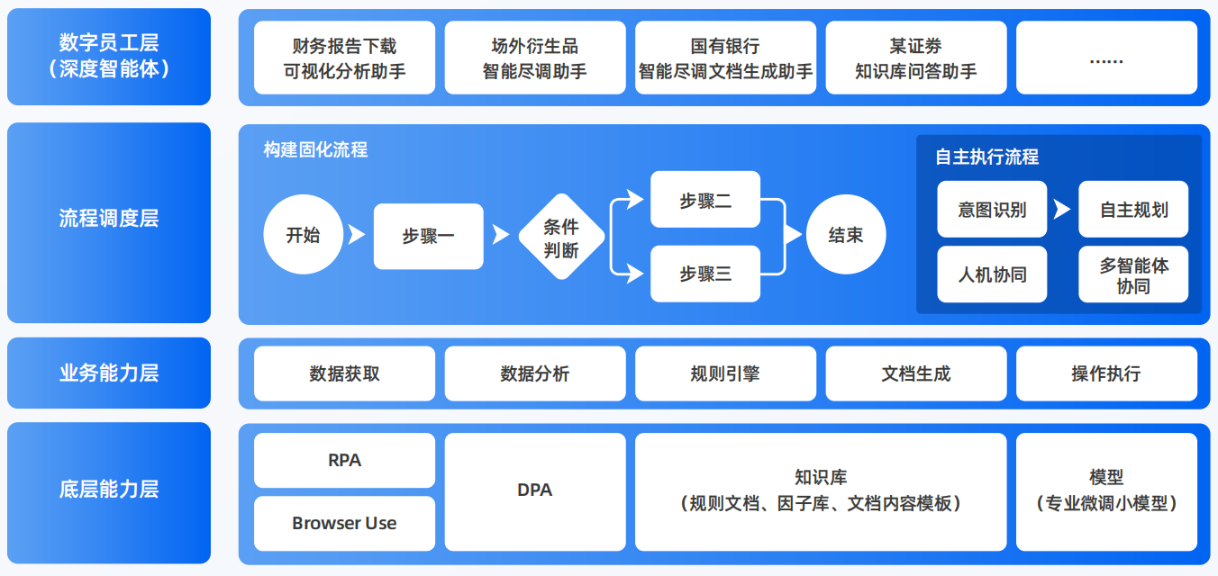 北塘区AI智能体工程搭建指南：架构设计、工具链与生产环境优化方案