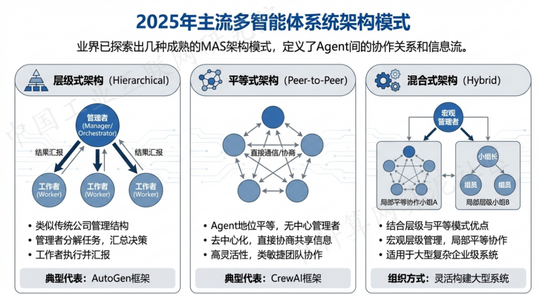 北塘区 AI 智能体商业应用探析：智能自主程序助力企业数字化升级