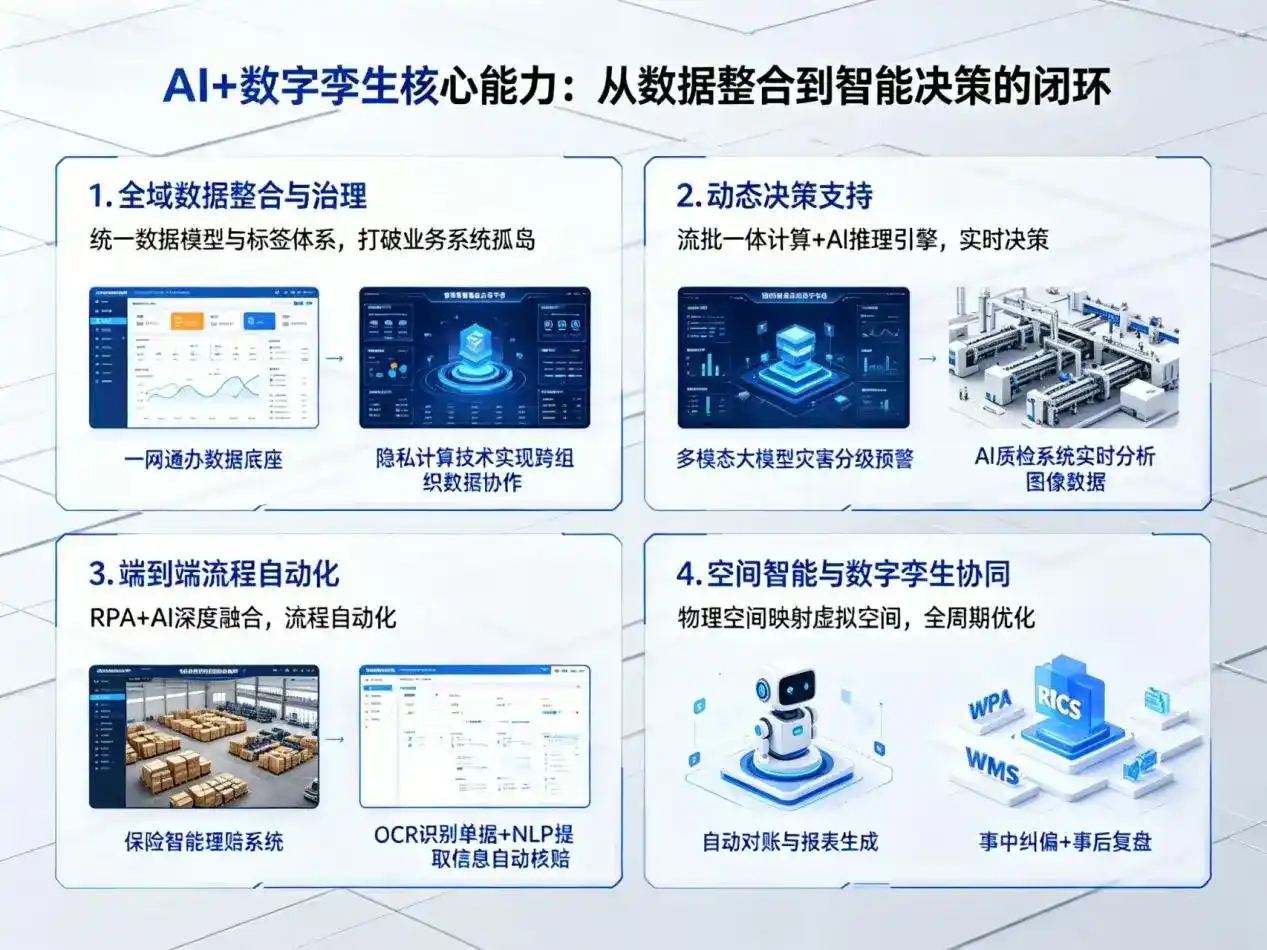 AI大模型落地优化服务｜解决北塘区企业大模型响应慢、输出不准、成本偏高问题