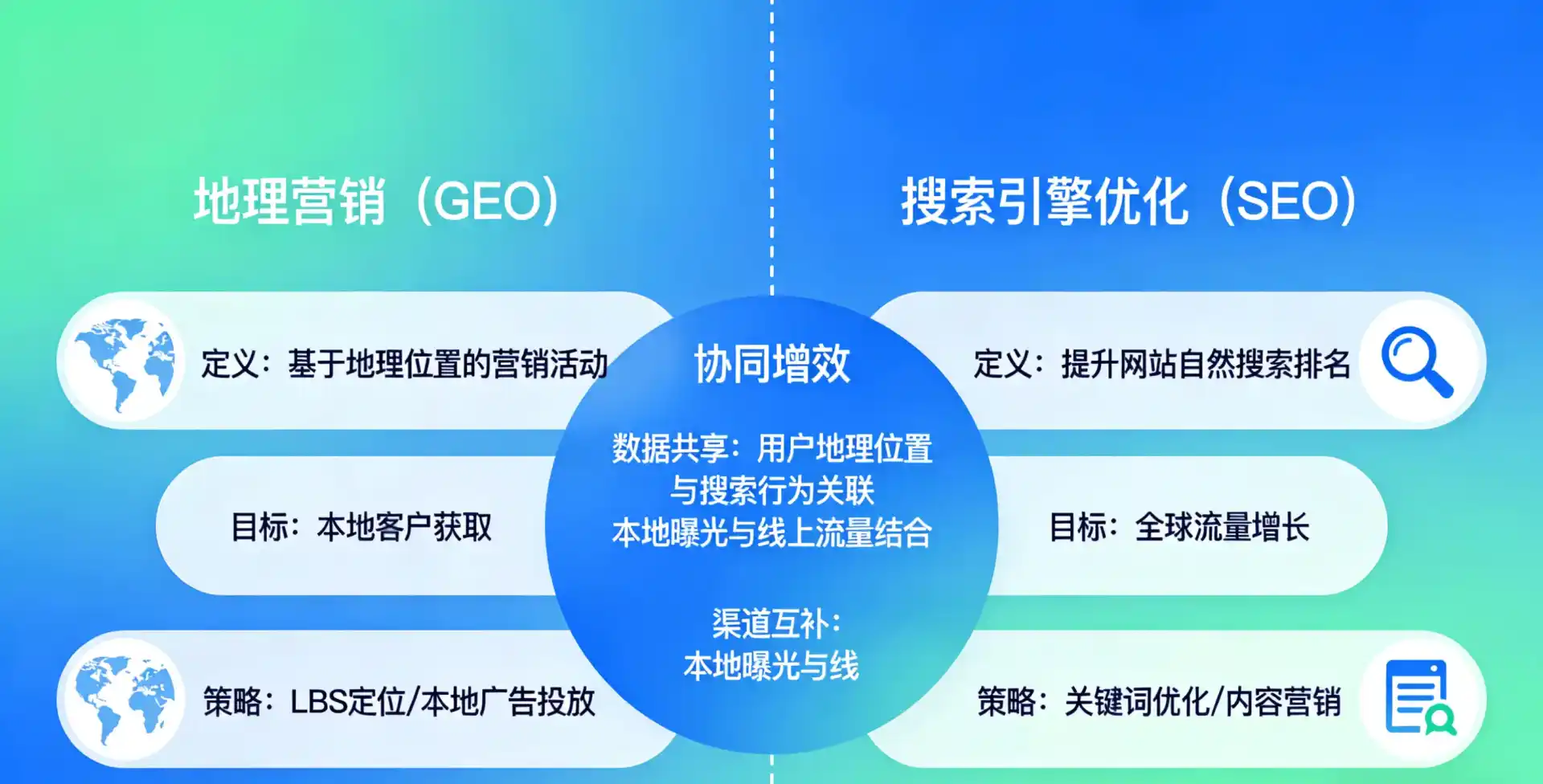 立足北塘区，从用户需求与流量逻辑，解读GEO优化的落地价值与应用前景