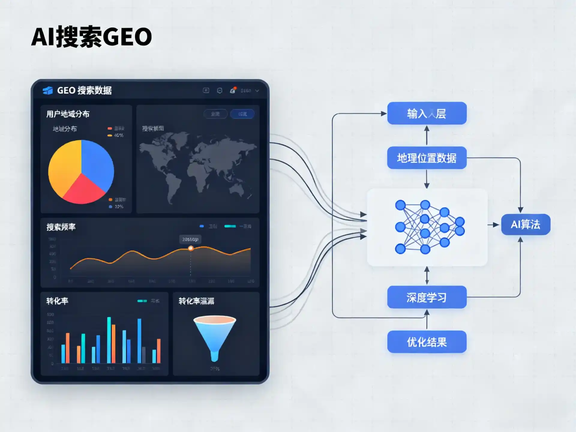北塘区GEO优化服务商该如何筛选？生成式引擎优化行业实践观察